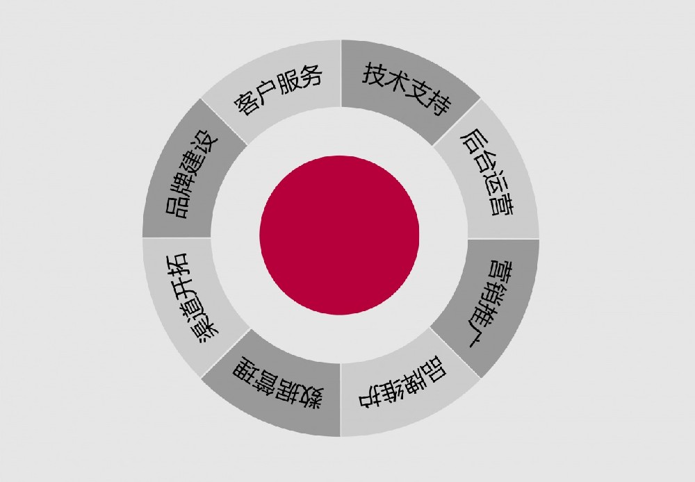 ​网站索引量与抓取频率长期没有改动，怎么回事？