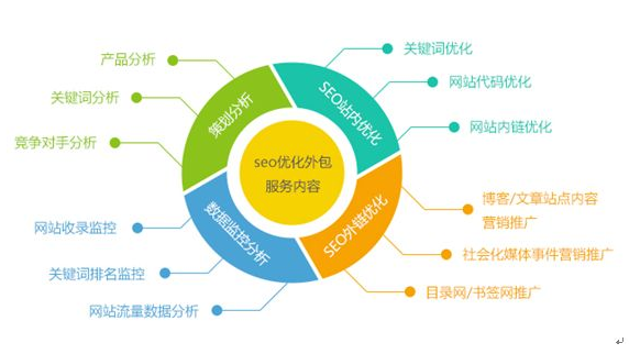 SEO优化.png