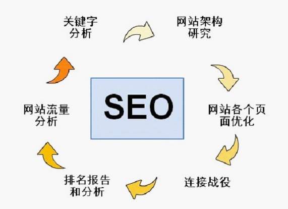 SEO优化.jpg